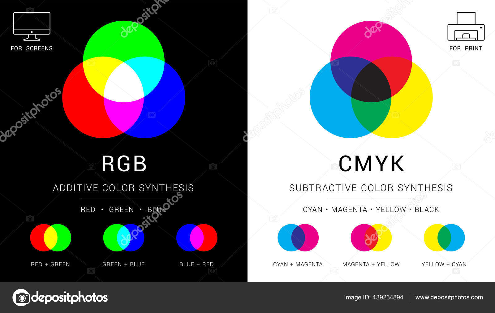 https://st2.depositphotos.com/19708398/43923/v/1600/depositphotos_439234894-stock-illustration-rgb-cmyk-color-mixing-vector.jpg